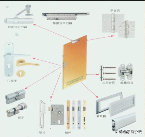 門扇是什麼|【門扇是什麼】探究門扇真面目：與門框、門套的關係。